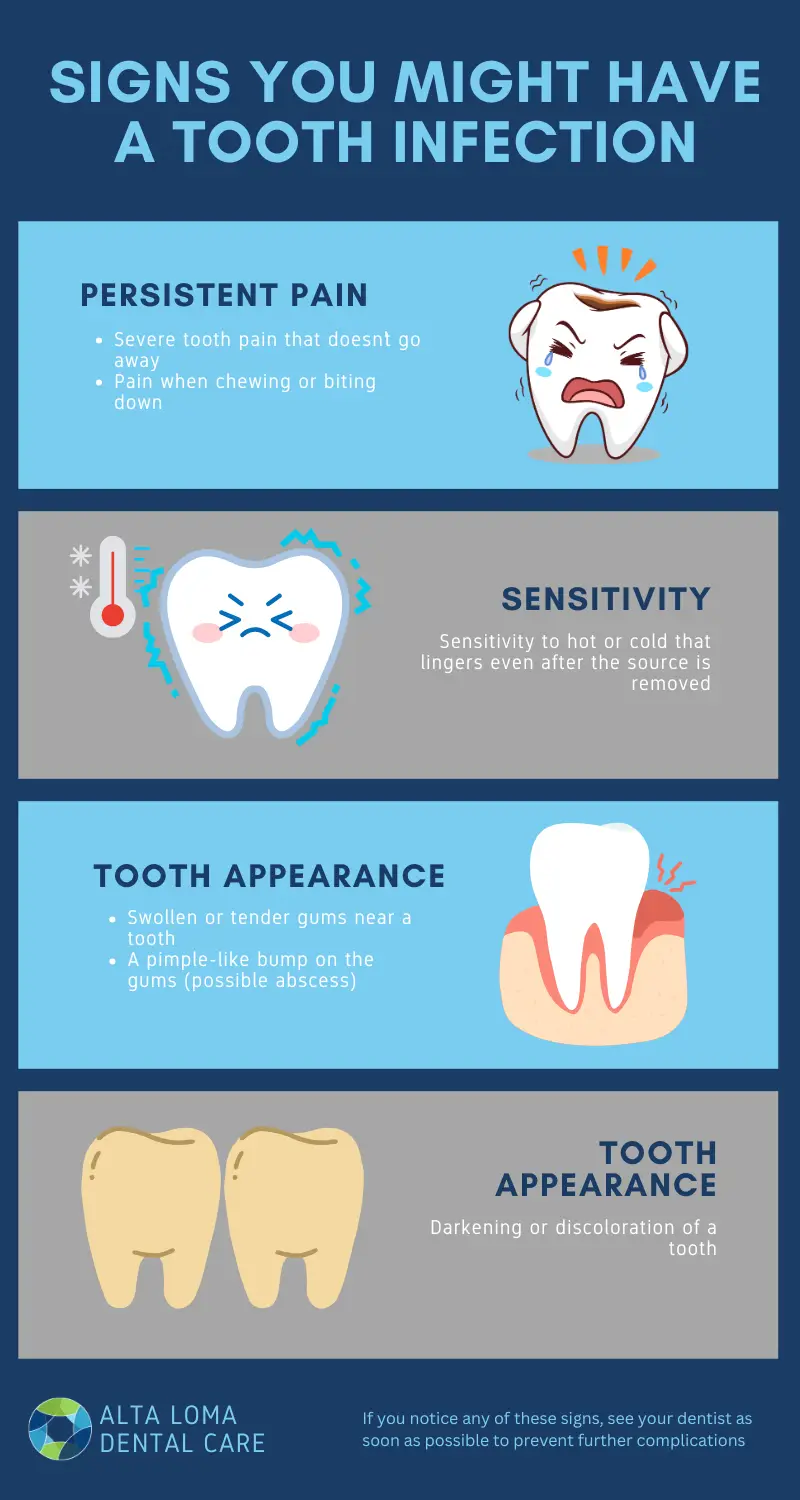 Infographics for signs and symptoms that you need a root canal treatment 