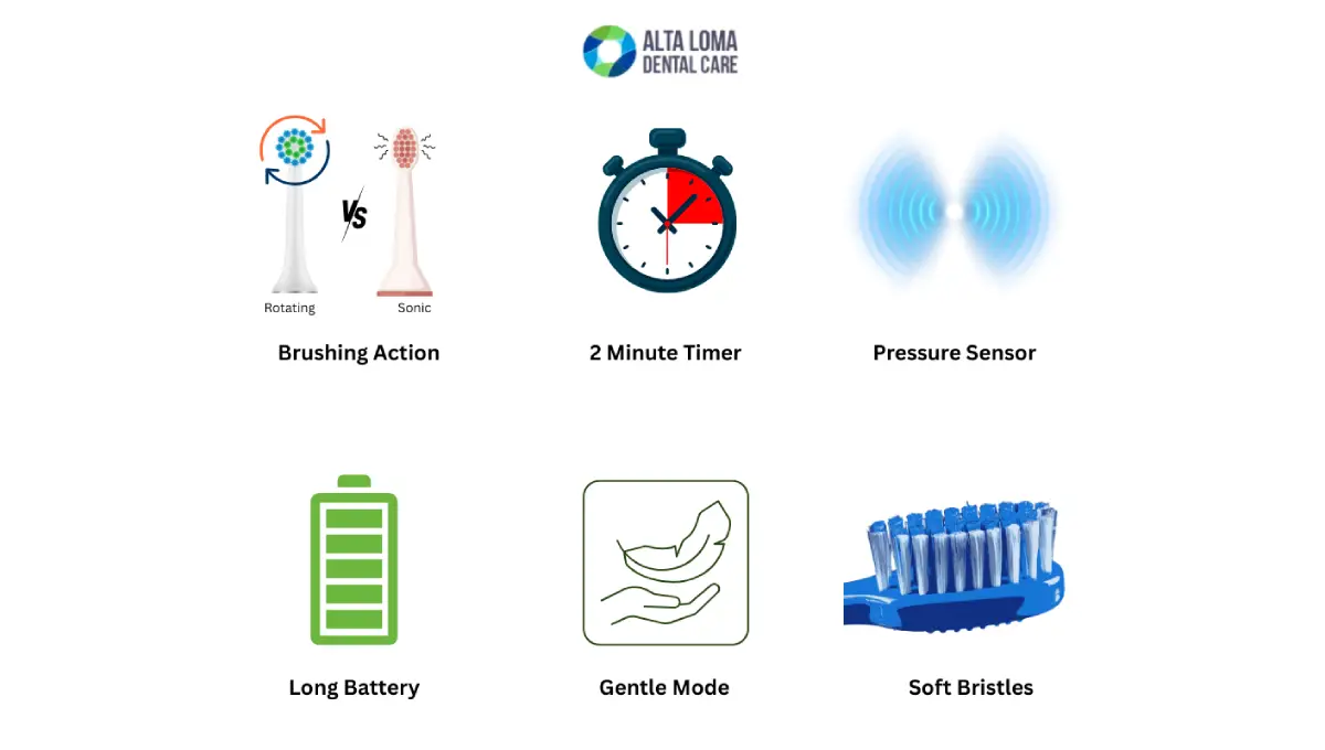 Features to look for an Electric Toothbrush