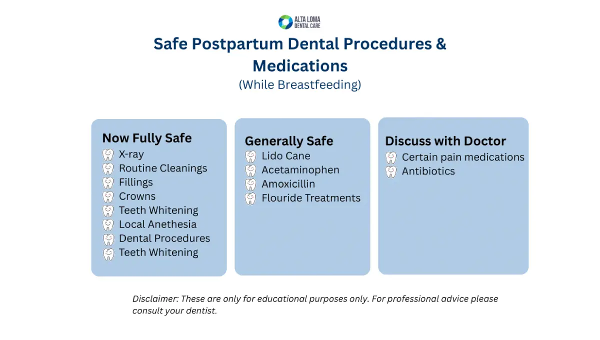 Infographics: Safe Postpartum Dental Procedure