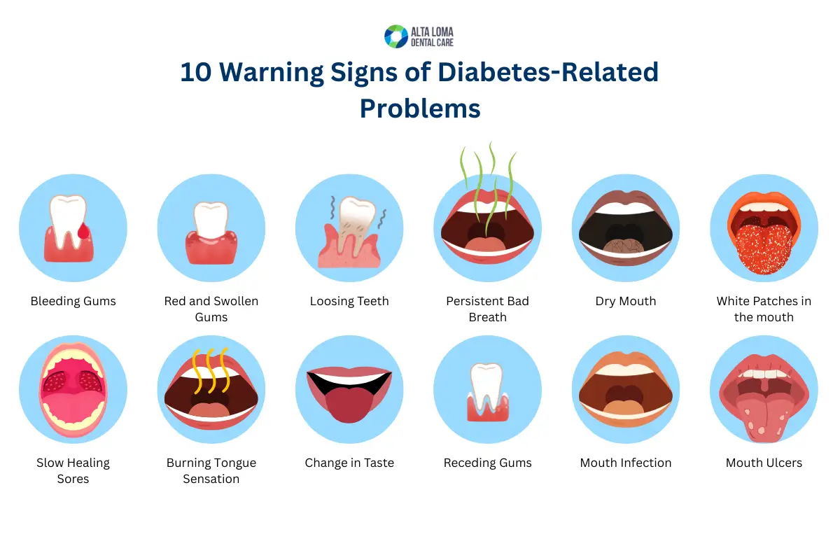 10 Warning signs of Diabetes-related Dental Problem