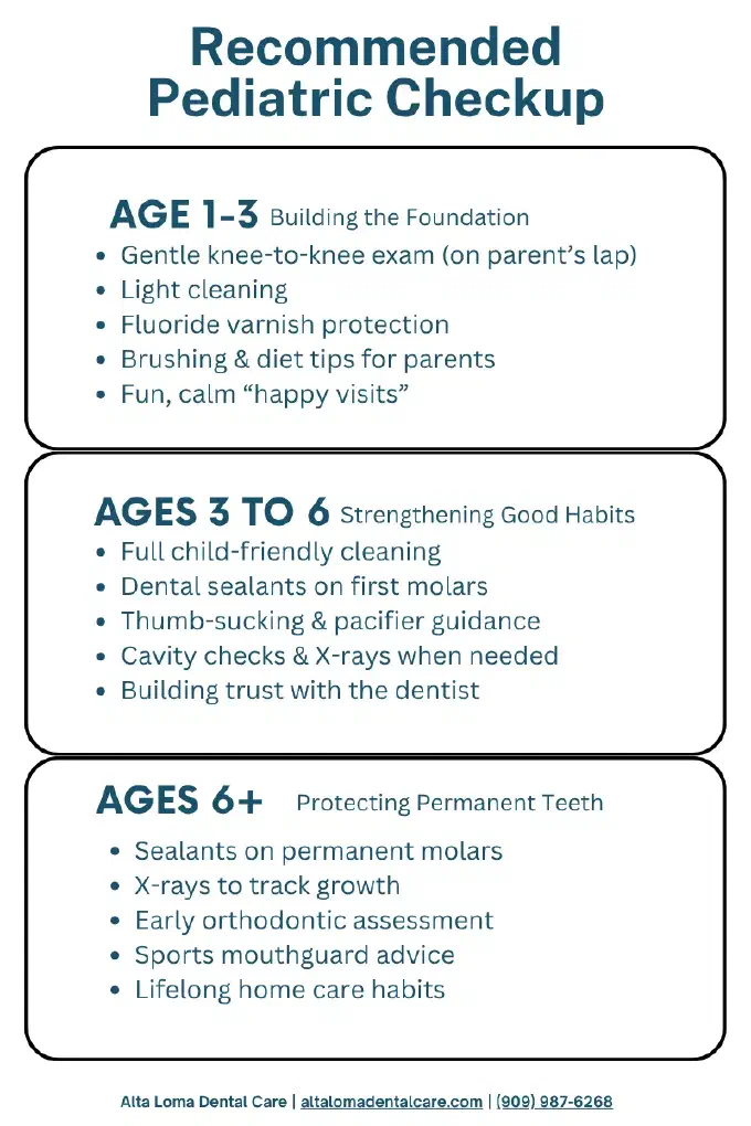 Illustration of Dental Check